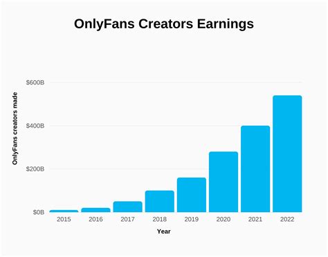 how many onlyfans creators are there|10 OnlyFans Statistics You Need to Know in 2024